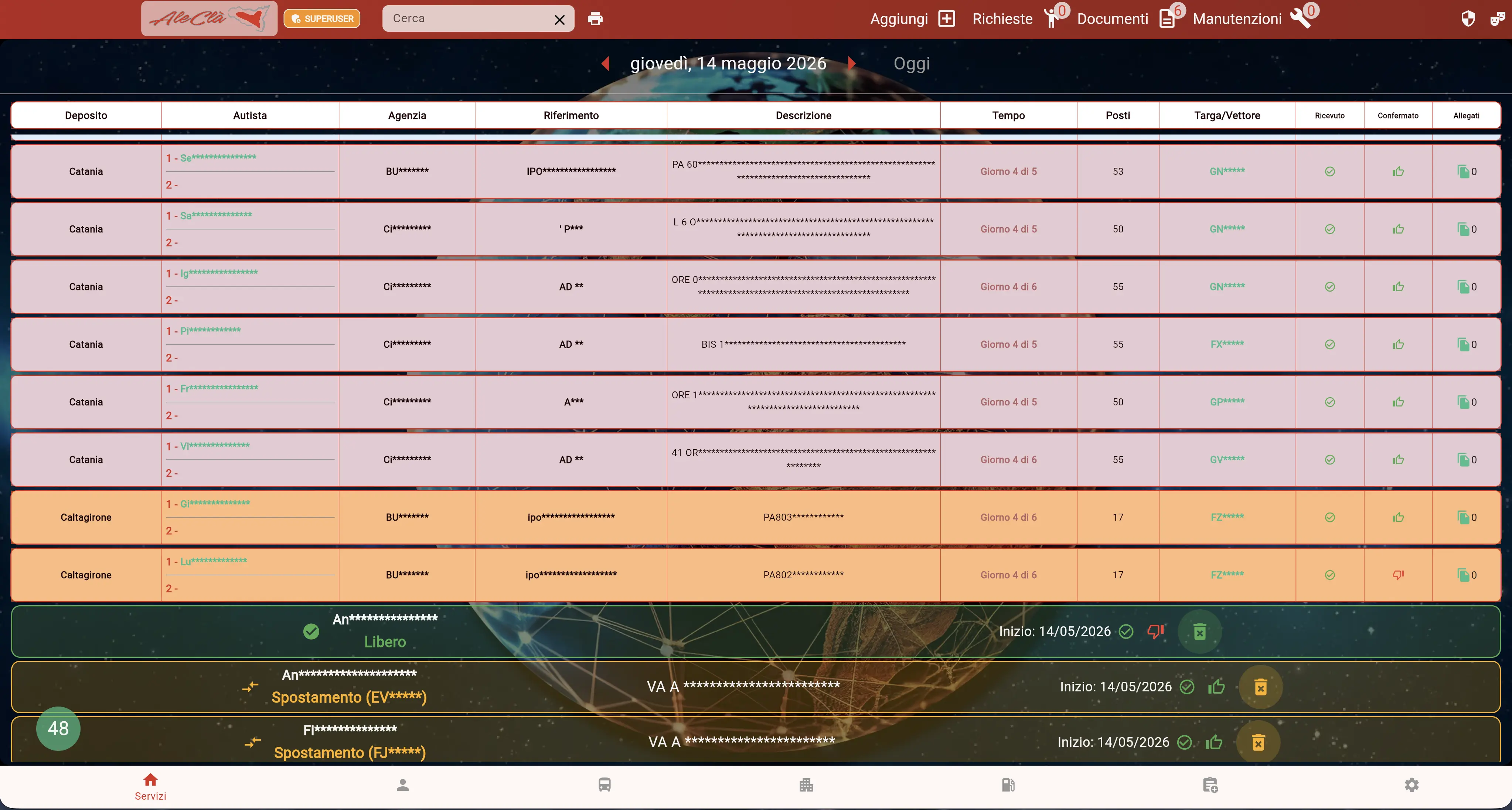 Flotta 360 — Dashboard